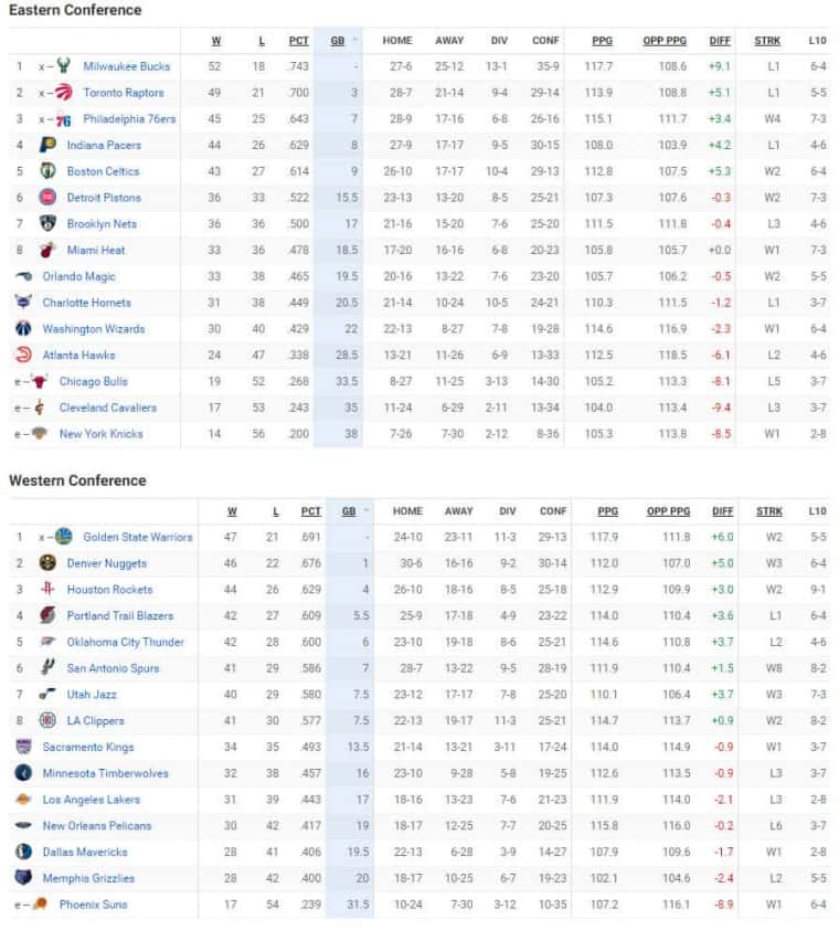 Plus Grand Nombre De Points En Un Match Nba Ce qu'il fallait retenir des 8 matches de la nuit en NBA