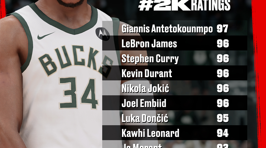 Giannis sera le meilleur joueur du monde dans NBA2K23