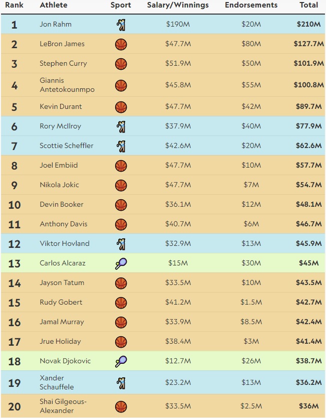 NBA Top 20